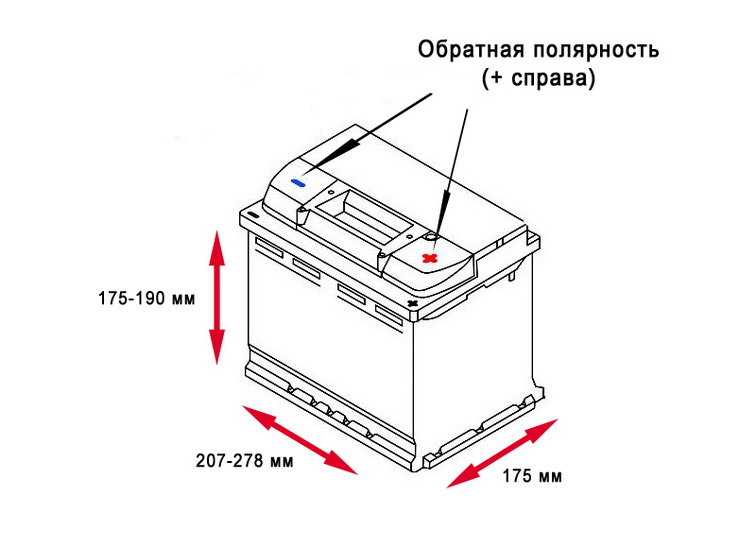 Размеры и полярность аккумулятора для Skoda Octavia A5