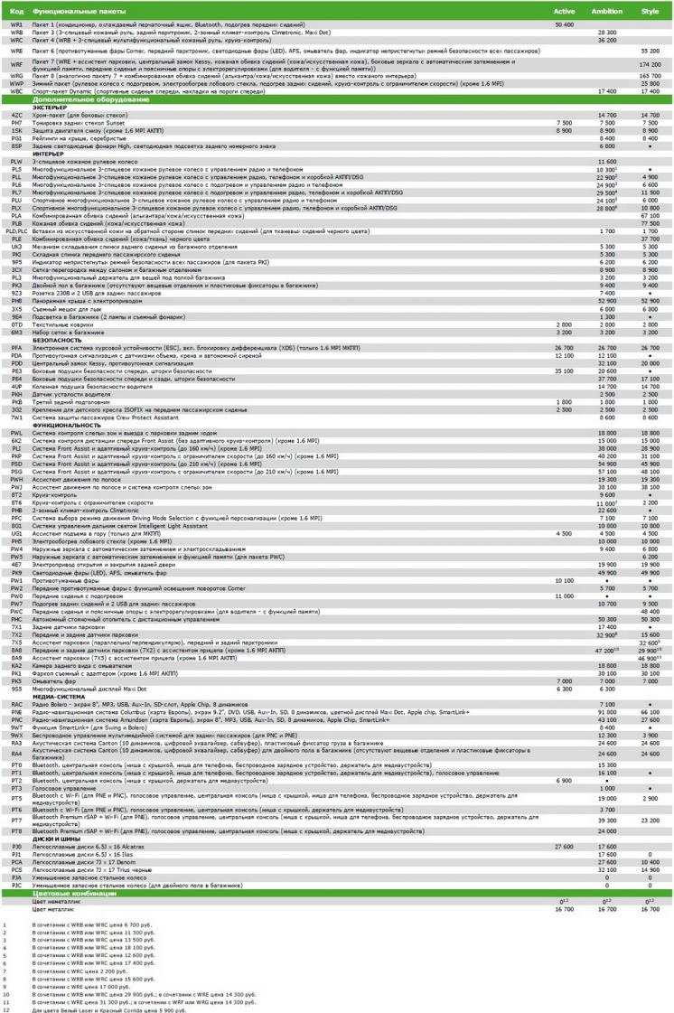 octavia-combi-2017-options-list.jpg