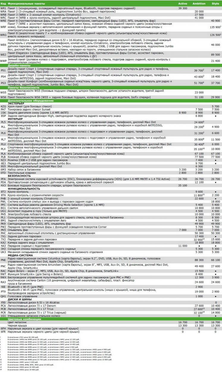 octavia-2017-options-list.jpg